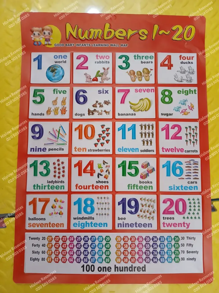 Numbers 1-20 Wallchart