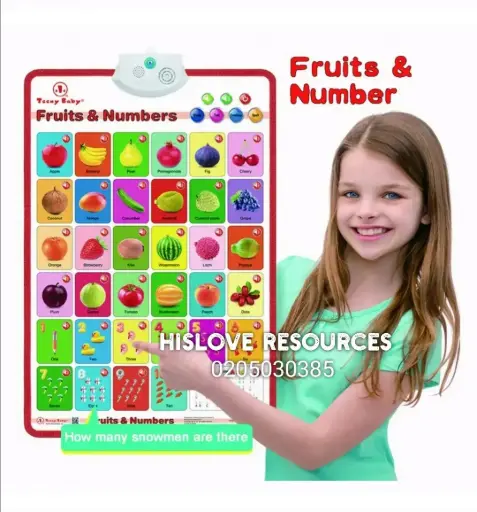 Talking Poster-Fruits