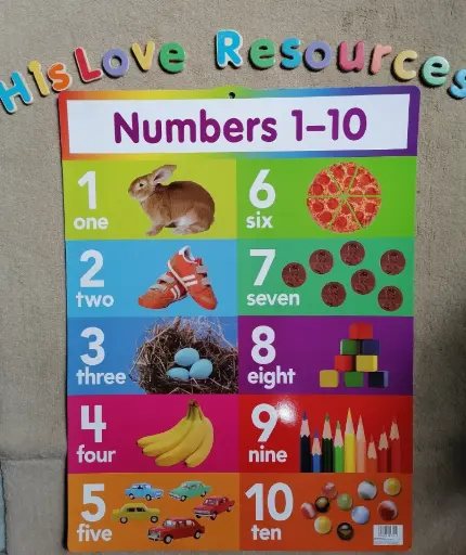 Number 1-10 Wallchart